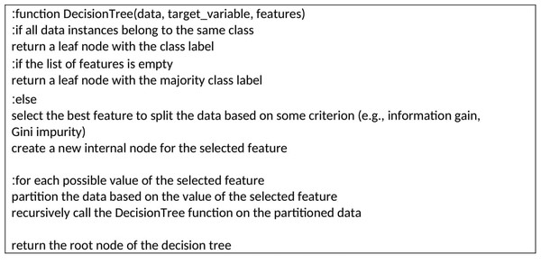 Pseudocode of decision tree algorithm.
