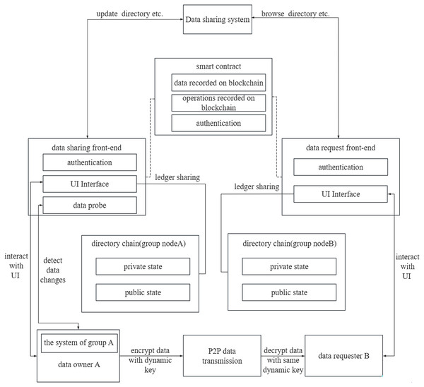 The system architecture.