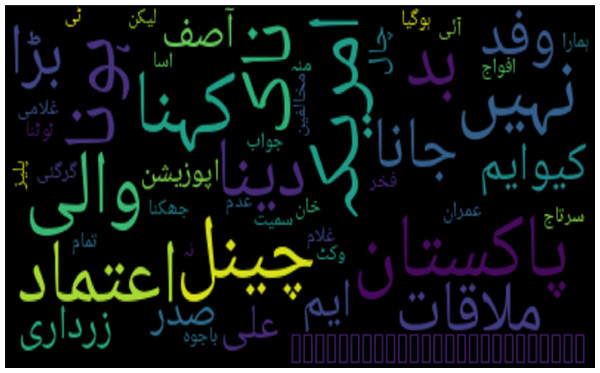 Word cloud of Urdu non-bullying tweets classified as insulting.