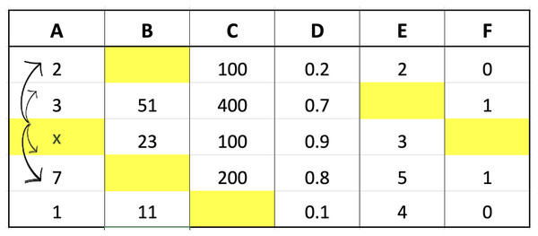 Illustration of data for closest value calculation on x.