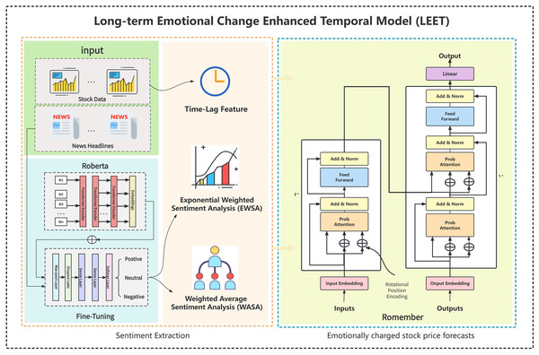 Overall processing framework.