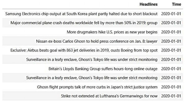 Reuters sample news headlines.