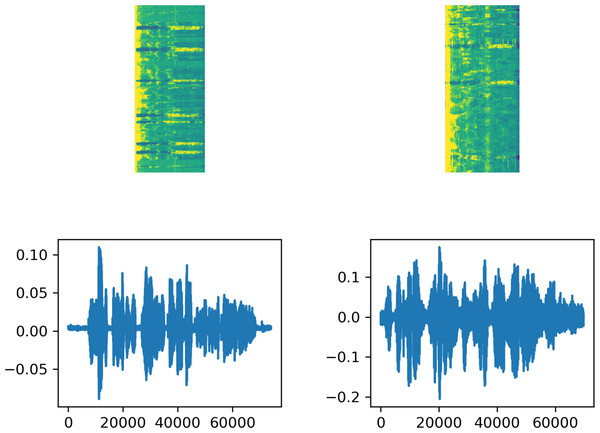 The signal waveform, spectrogram, and file label resulting from STFT for samples selected from the datasets.