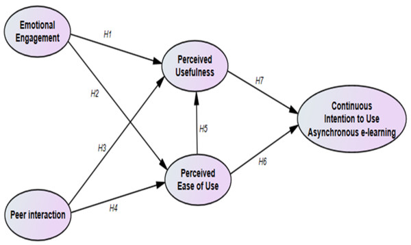 Proposed model.