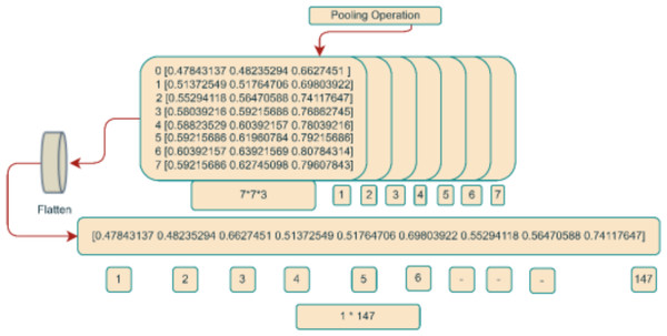 Integer matrix from image.