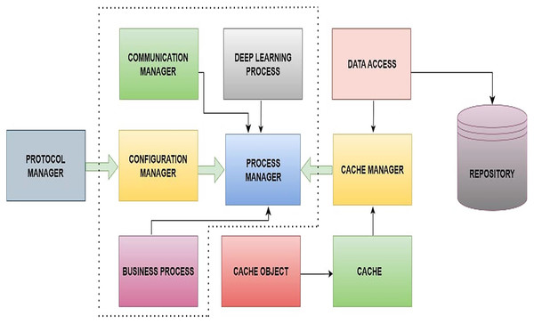Block diagram of proposed system architecture.