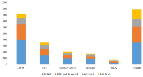 Article selection.