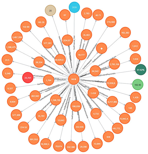 Knowledge graph visualization.