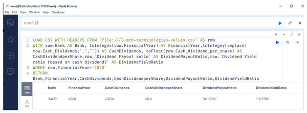 Neo4j table data view, presents the cash dividend related data of the bank/financial institutions for the year 2020.