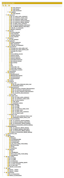 View of the ontology using Protégé.