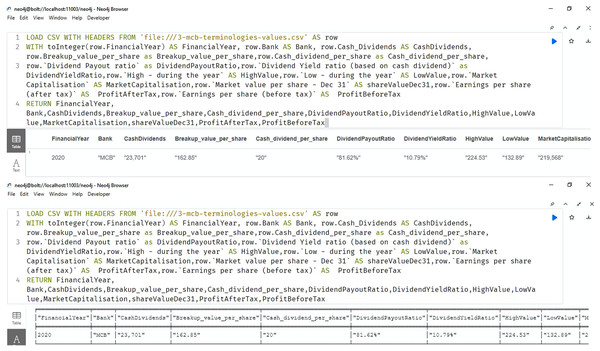 Neo4j table & text view, importing and querying the data of the annual financial report of the MCB bank 2020 (MCB Bank Limited, 2022).