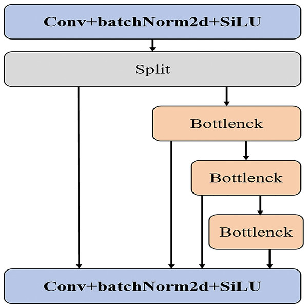 Stack structure of SSN.