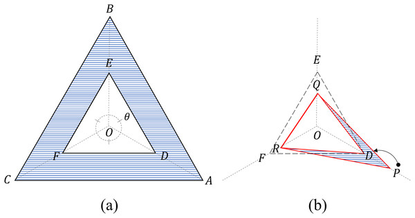 Four triangles on a three-axis radar.