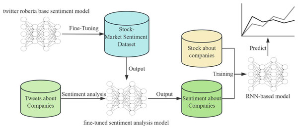 An overview of the main approaches in our articles.