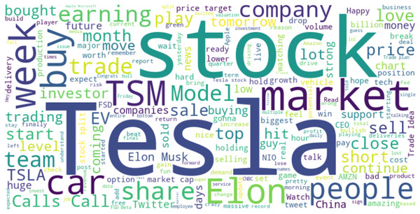 Word cloud in TSLA.