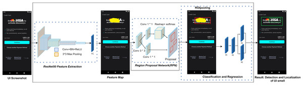 UI smell detection and localization approach.