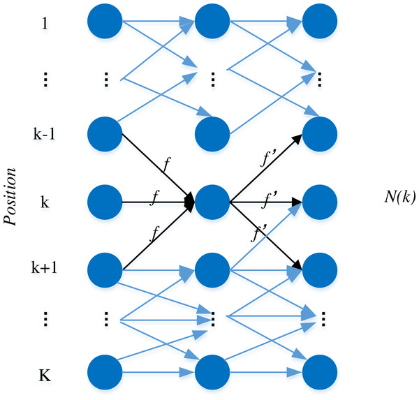 The one dimensional node model.