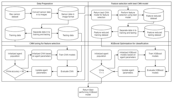 Flowchart of the introduced framework.