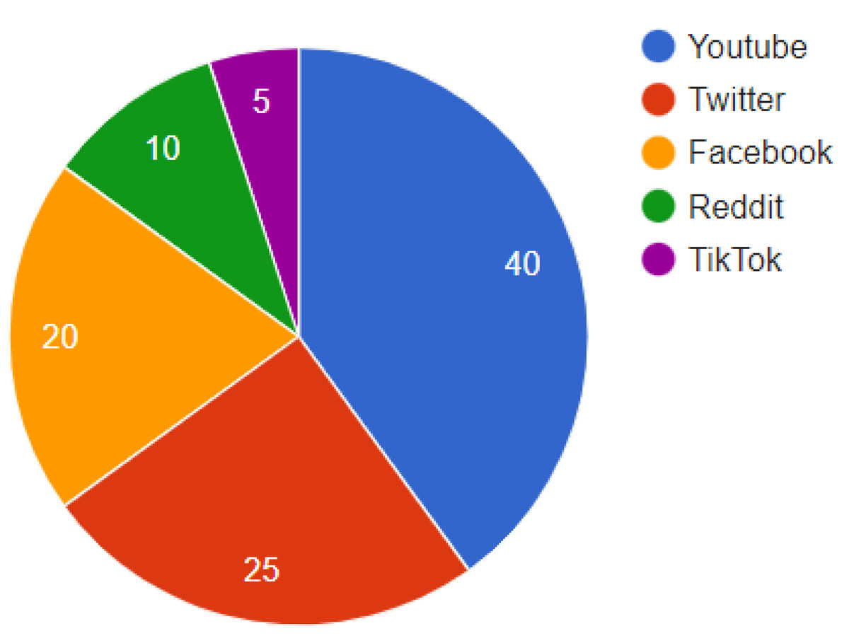 Deepfake forensics: a survey of digital forensic methods for multimodal  deepfake identification on social media [PeerJ]