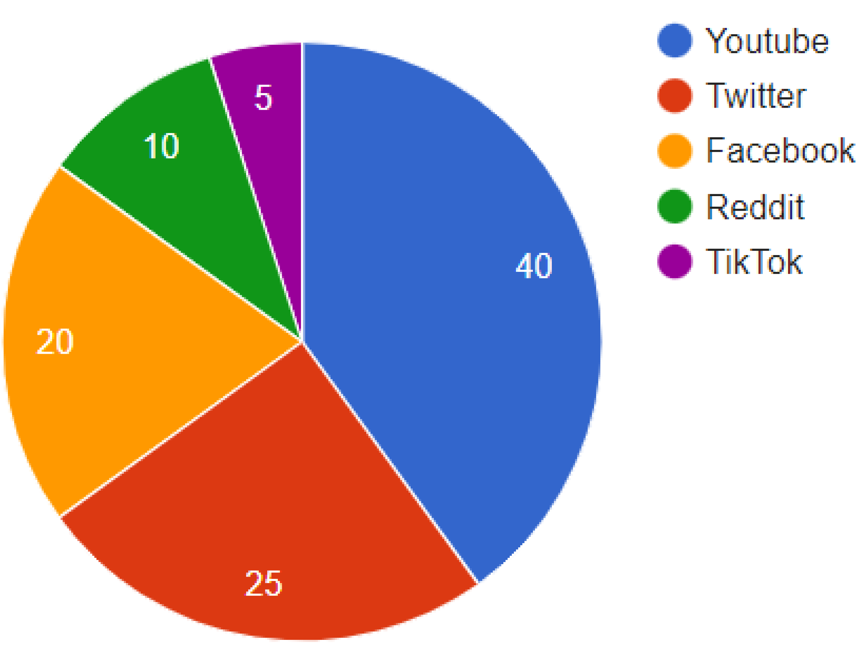 Deepfake forensics: a survey of digital forensic methods for 