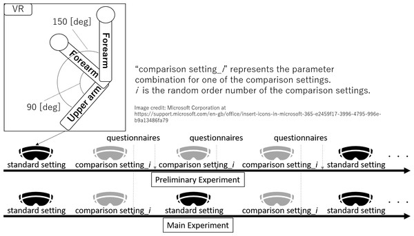 Image illustrating that the experimental protocols in both the preliminary and main experiments, as well as the tasks, remained consistent between the standard and comparison settings in the VR space.