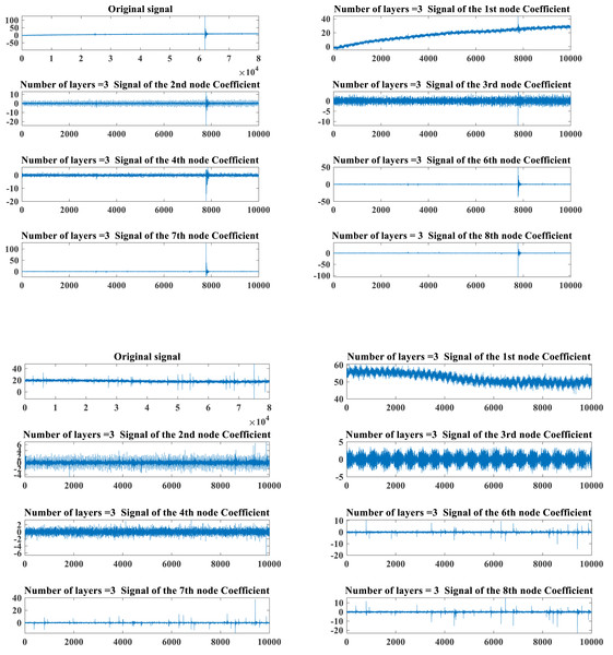 Typical PD signals of HHVPTL in different states.