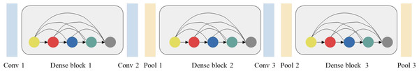 DenseNet-BC network structure.