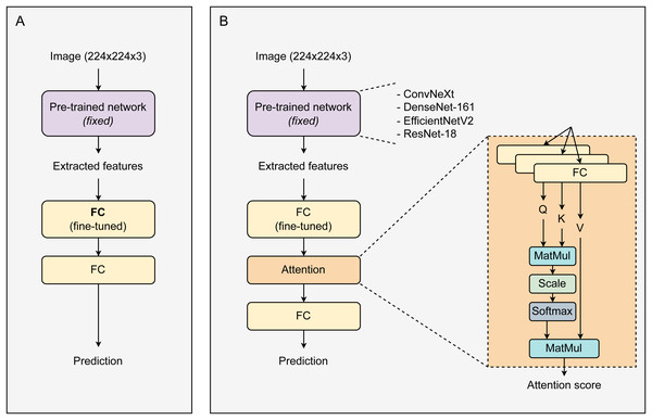 The proposed architectures of a baseline system and our CAD framework.