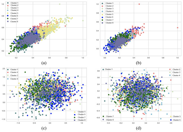 K.-means and agglomerative clustering results of the used SentenceBERT measure on SearchSnippets dataset, where one colour represent a cluster.