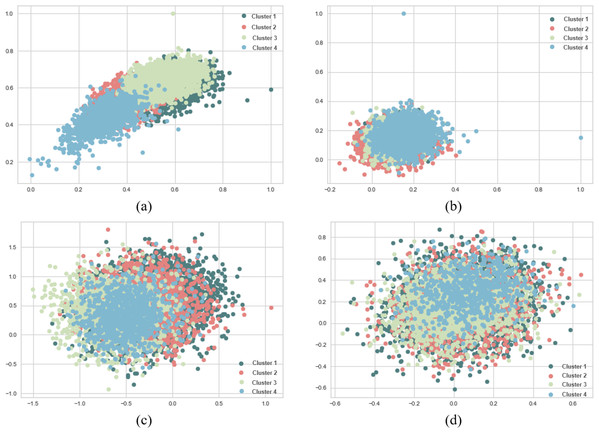 K-means and agglomerative clustering results of the used SentenceBERT measure on AG News dataset, where one colour represent a cluster.