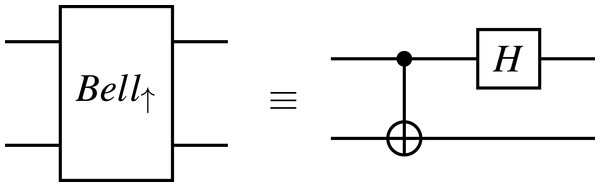 A Bell-basis measurement gate.