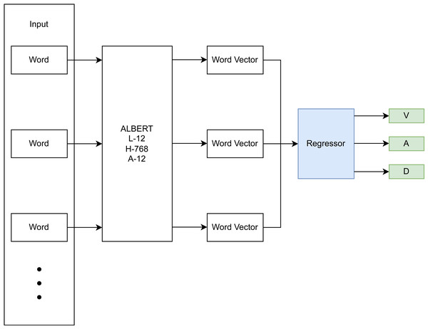 DL-based emotion recognition module.