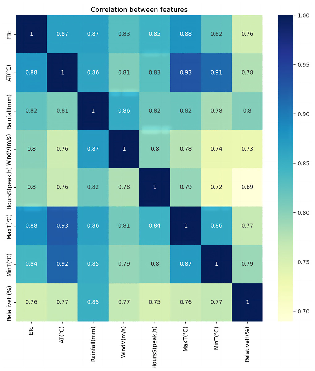 An accurate irrigation volume prediction method based on an optimized ...