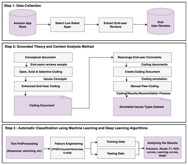 The workflow of the suggested research method.