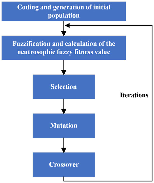 Novel PNO-PGA process.