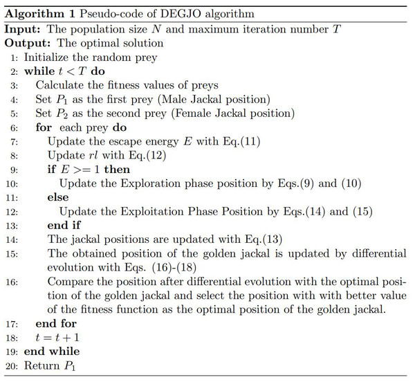 Algorithm 1: Pseudo-code of the DEGJO algorithm.