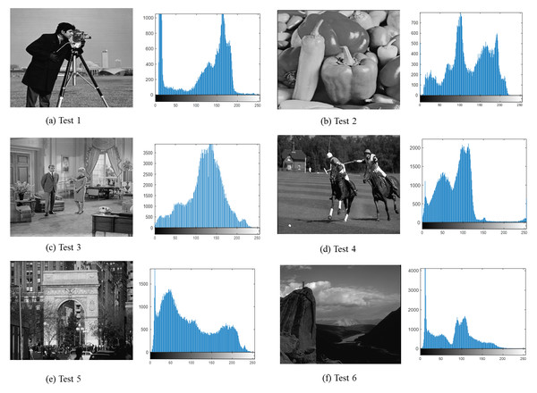 (A–F) Test images used in our experiments.