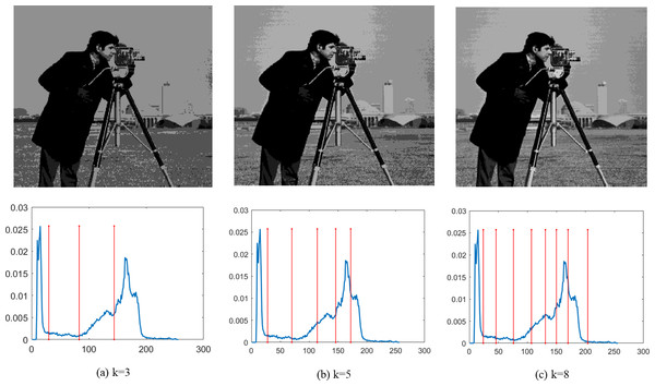 (A–C) Segmentation results of the DEGJO to the Test 1 image.