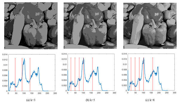 (A–C) Segmentation results of the DEGJO to the Test 2 image.