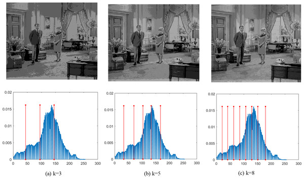 Segmentation results of the DEGJO to the Test 3 image.