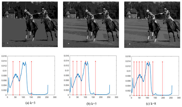 (A–C) Segmentation results of the DEGJO to the Test 4 image.