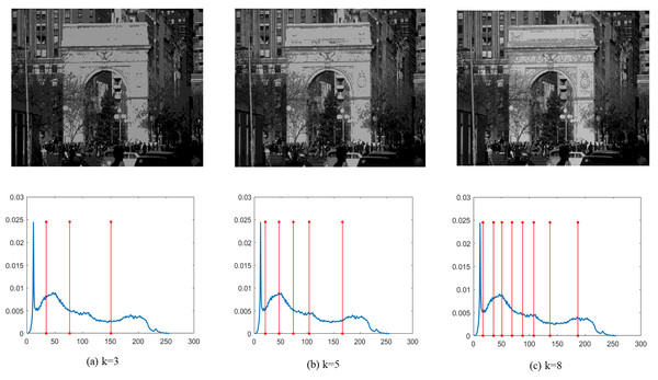 (A–C) Segmentation results of the DEGJO to the Test 5 image.