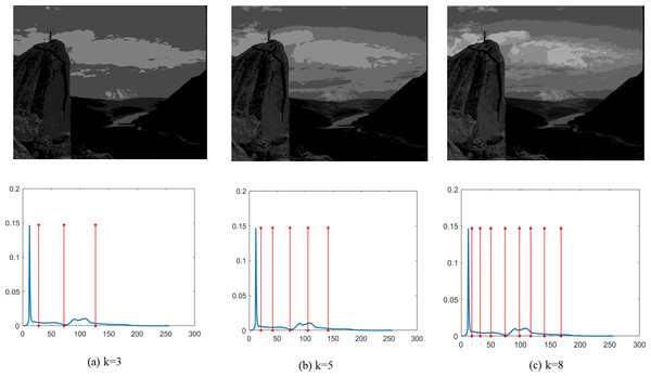 (A–C) Segmentation results of the DEGJO to the Test 6 image.