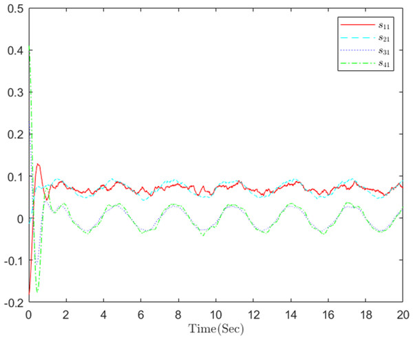 The distributed containment errors s in step 1.