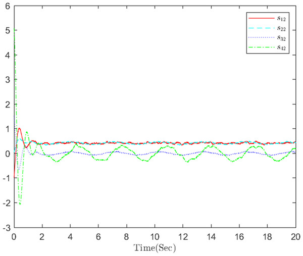 The distributed containment errors s in step 2.