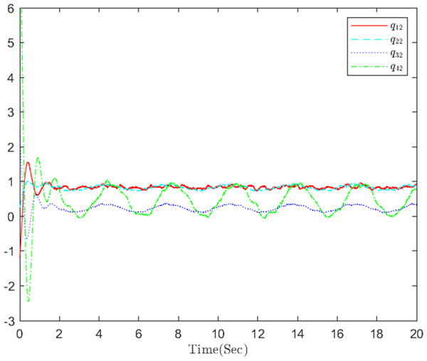 The distributed containment errors q in step 2.