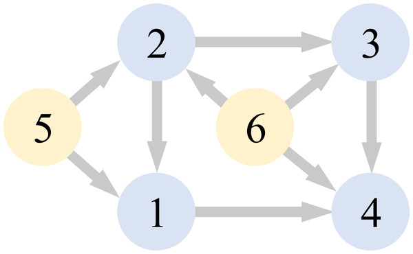 Communication graph.