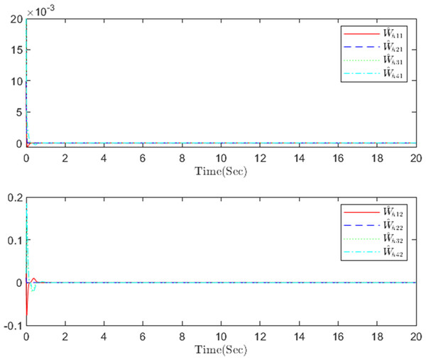 The identifier NN weight h in step m.