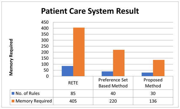 Patient care system result.