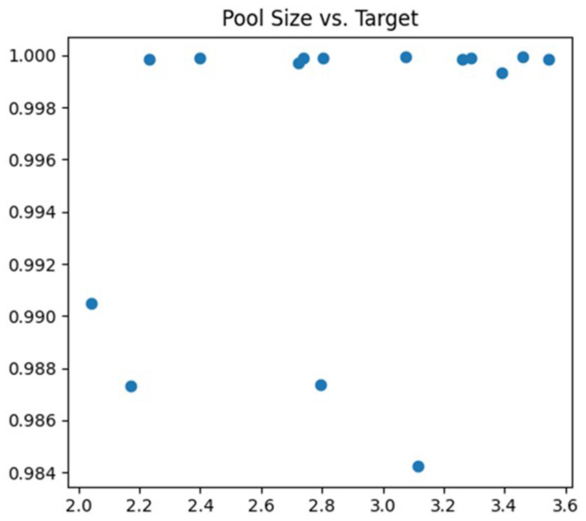 An Intrusion Detection System Based On Convolution Neural Network [peerj]